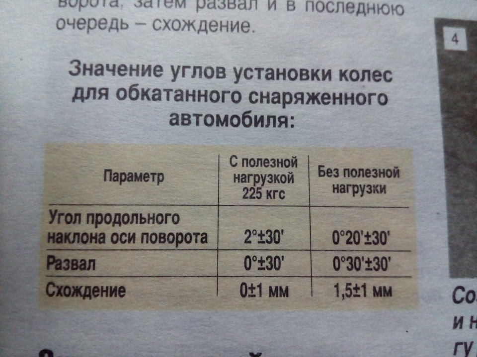 Сход-развал ВАЗ в Краснодаре ― автосервисов