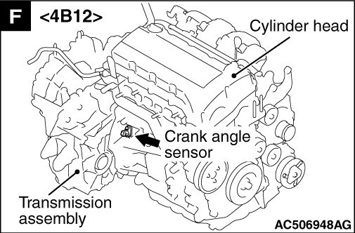 12 b b 4 b 21