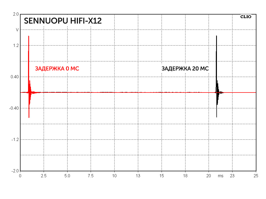 Sennuopu x12