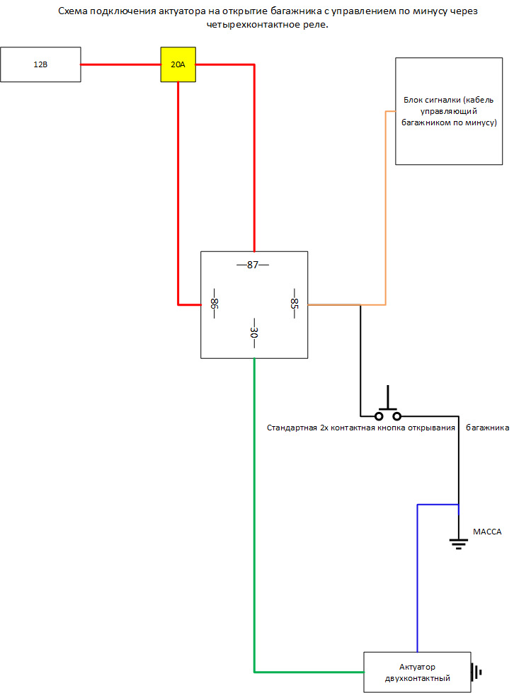Подключение актуатора багажника с управлением по минусу. — Volkswagen ...