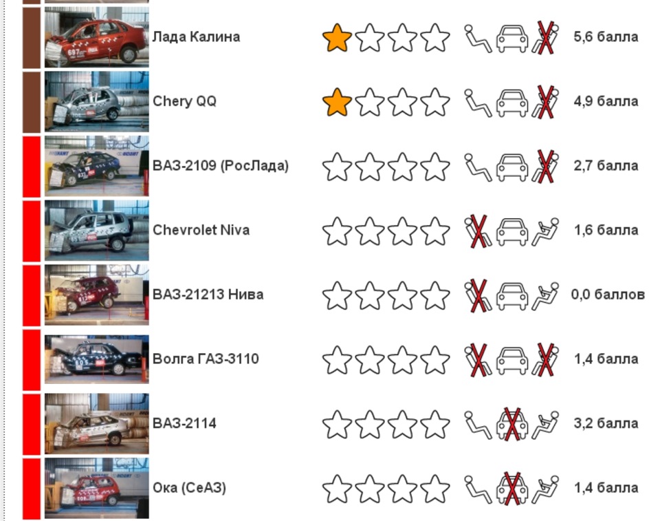 Контрольный тест по математике 4 класс. Тест заезды. Логические тесты при приеме на работу примеры с ответами. Схема маневра человек за бортом. Тест заезды.