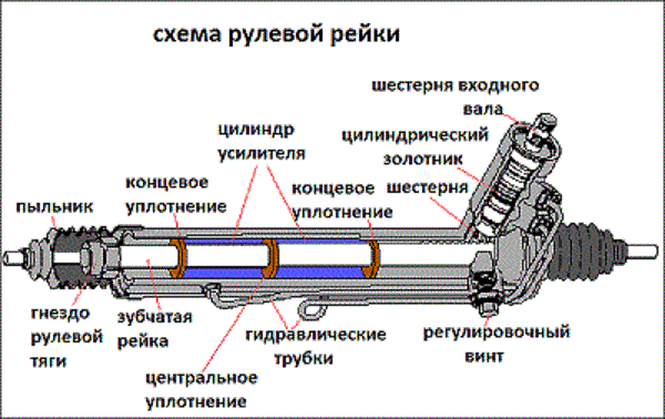 В чем заключается ремонт рулевой рейки. 12c30bcs 960. В чем заключается ремонт рулевой рейки фото. В чем заключается ремонт рулевой рейки-12c30bcs 960. картинка В чем заключается ремонт рулевой рейки. картинка 12c30bcs 960