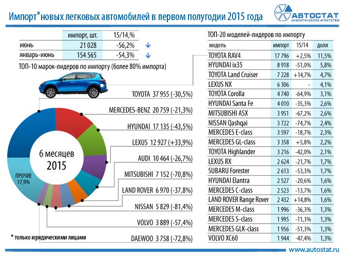 Стоимость Автомобилей За Границей