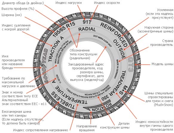 Размеры автомобильной резины