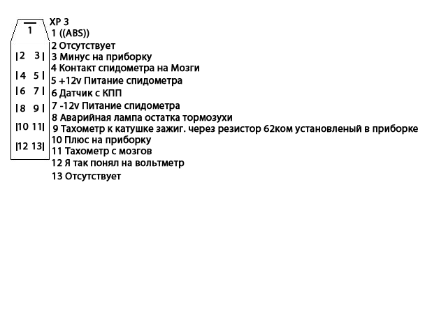 Распиновка щитка приборов газель старого образца до 2003