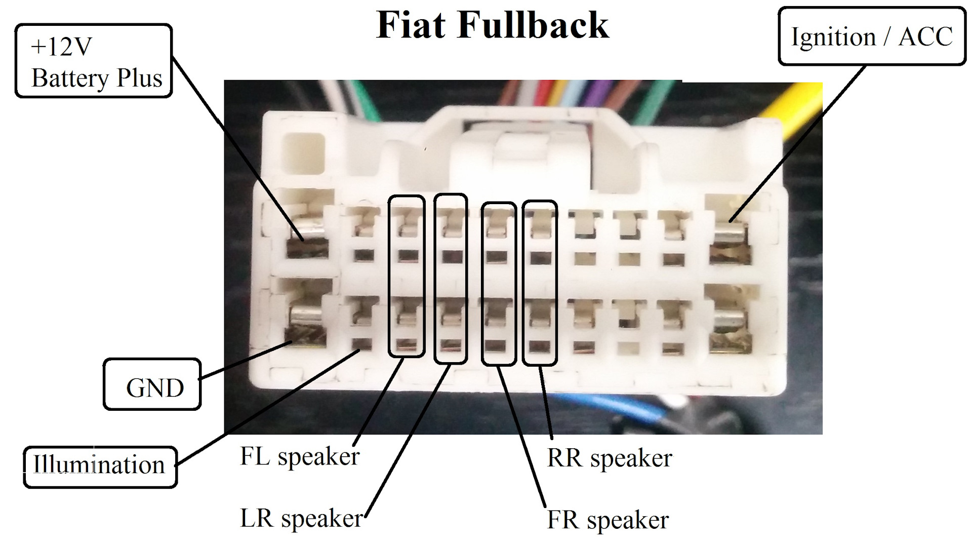 Распиновка fiat Fiat Fullback Radio Pinout - DRIVE2