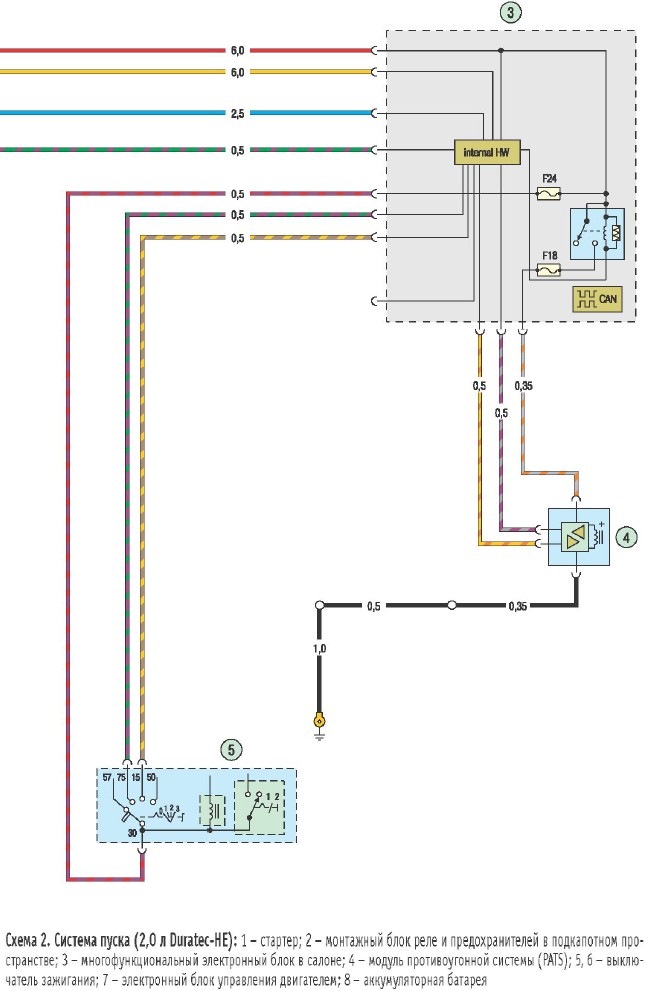 Горит предохранитель Выключателя зажигания — Сообщество «Ford Club» на ...
