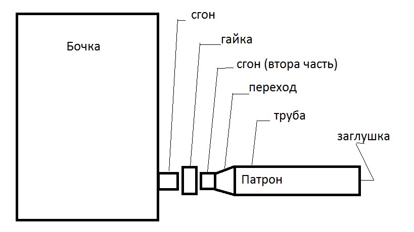 Коптильня из бочки 200 литров своими руками горячего копчения схема