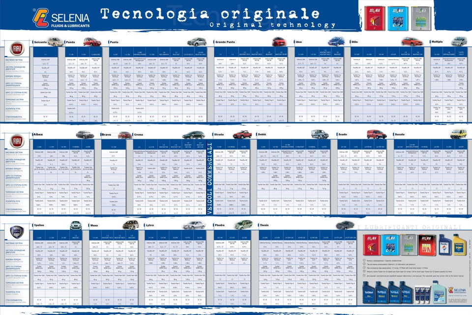 таблица применяемости масел и технических жидкостей на итальянские авто ...