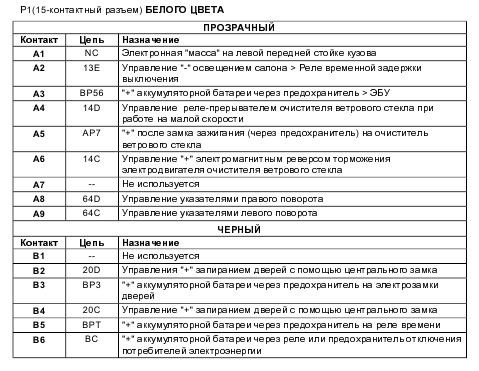Схема предохранителей рено клио 3