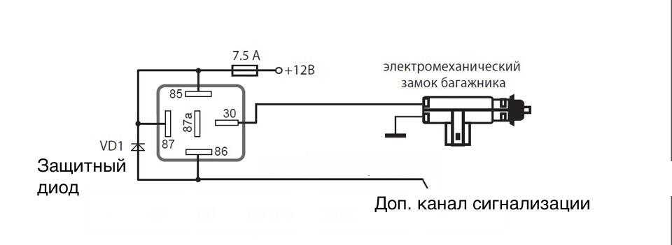 Схема замок багажника 2111