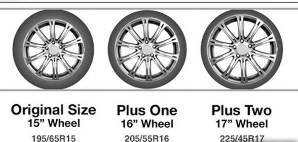 Собственно разболтовки колёс. — DRIVE2