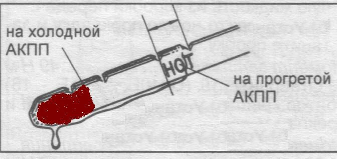 Как проверить масло в акпп. Уровень масла в АКПП Митсубиси уровень. Уровень масла в коробке автомат Паджеро 4. Уровень масла в АКПП Паджеро 4 дизель. Уровень масла в АКПП Паджеро спорт 2.