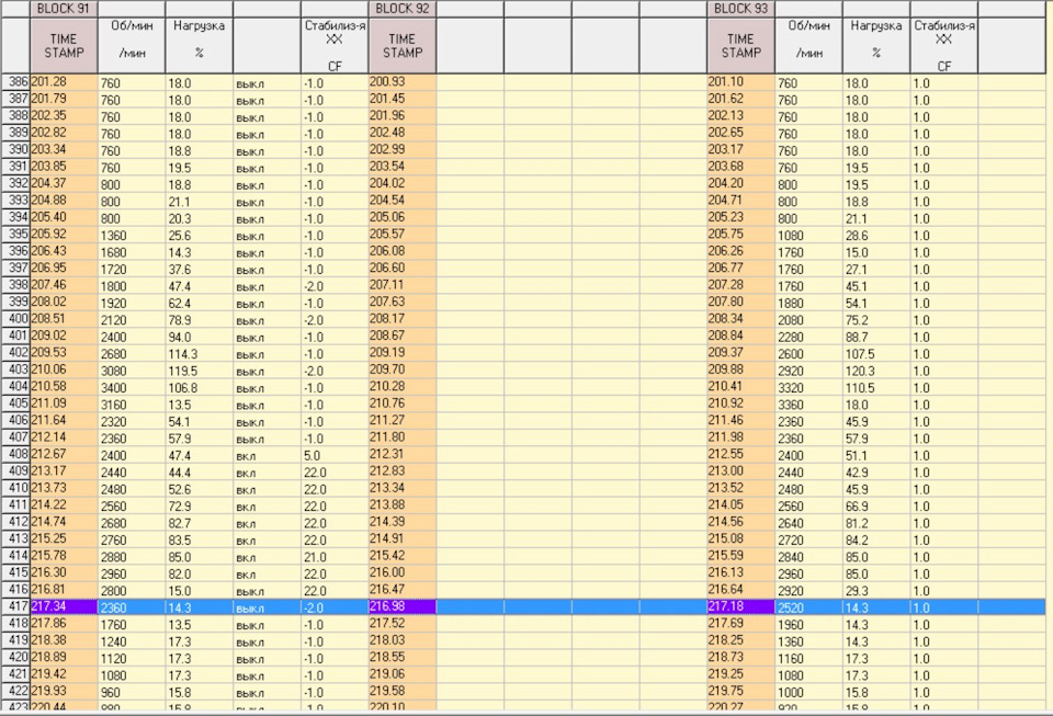 Фото в бортжурнале Audi A4 (B6). Запчасти на фото: 398207, 4012Q9, Z1058, 418217, Z1942, 20S06, Z1334, Z1752, Z1803, Z1855, Z1092, Z1352, Z1769, Z1825, Z1925