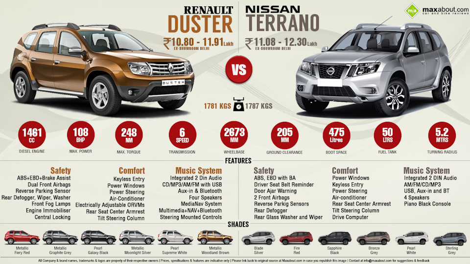 Nissan Terrano против Nissan Iva и как 5 Terrano пронеслись по лесу)))
