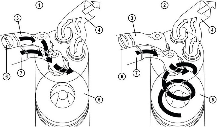 Для чего глушат клапан VSC ? — Mazda BT-50, 2,5 л, 2007 года ...