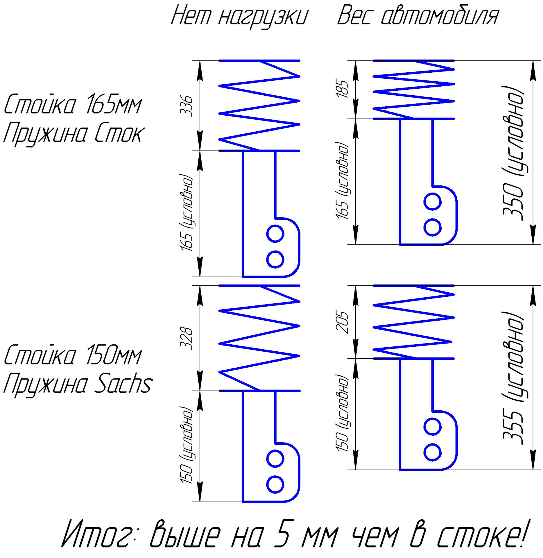 Размеры пружин