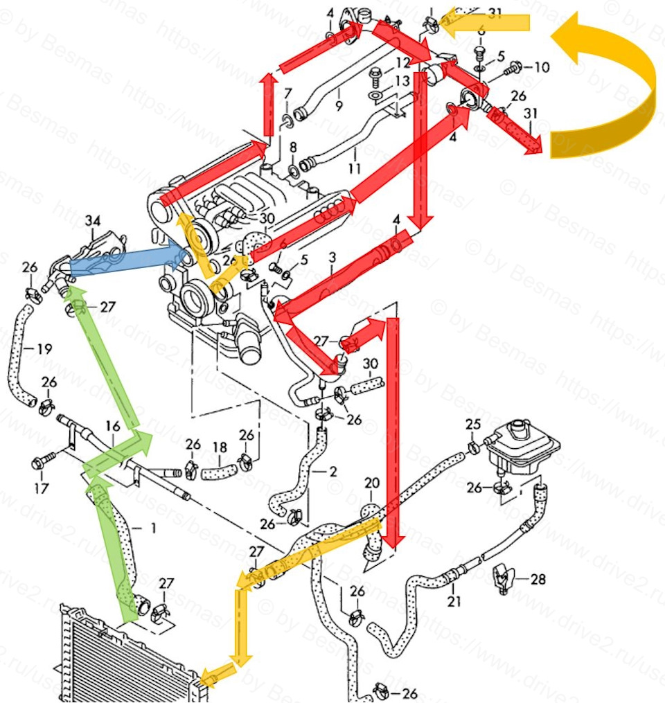 Схема системы охлаждения двигателя ауди а4 б6