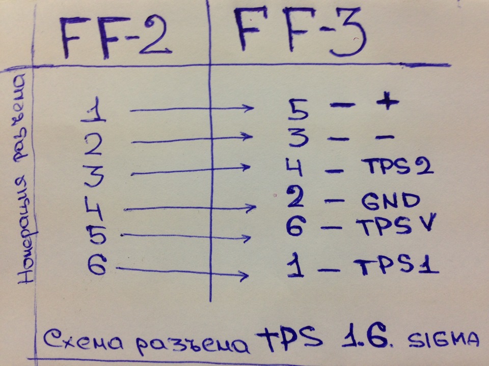 Установка дросселя от ФФ3 1.6 — Ford Focus Hatchback II, 1,6 л, 2007 ...