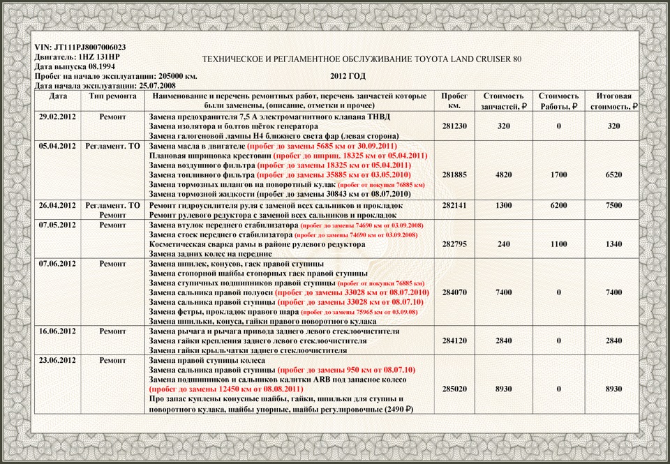 Регламент то тойота аурис 2008