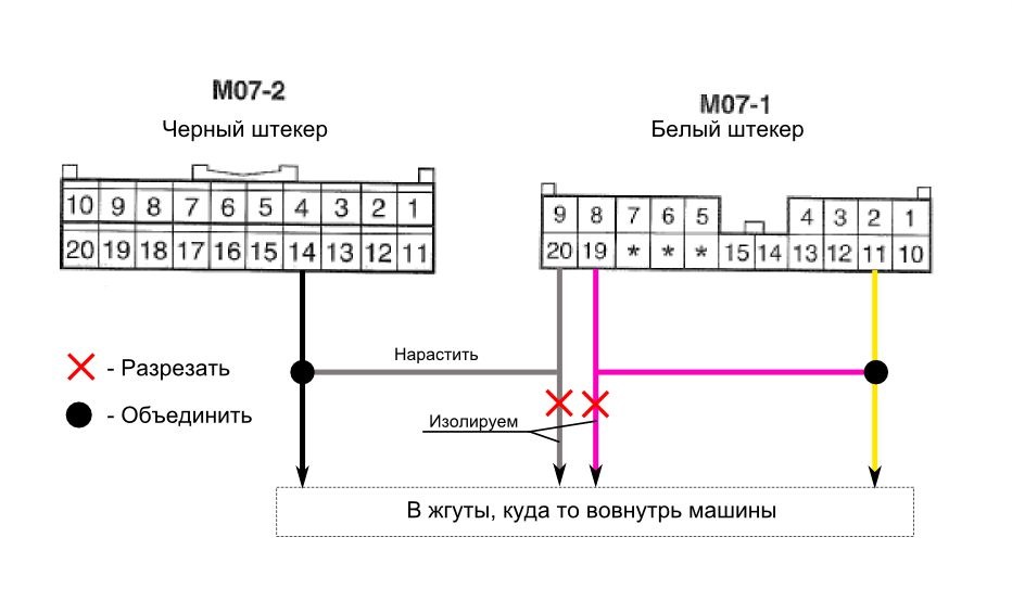 Хендай гетц схема панели приборов