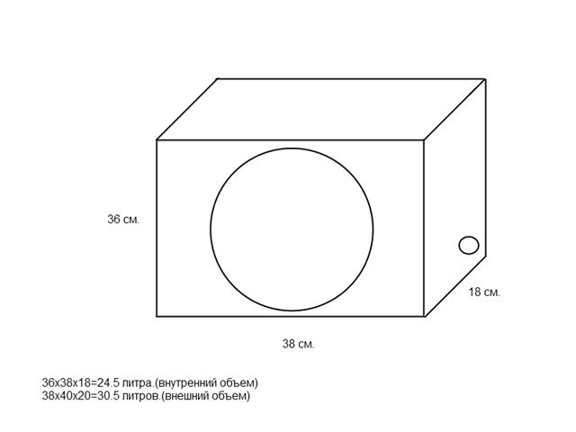 Закрытый короб под 12 сабвуфер чертеж