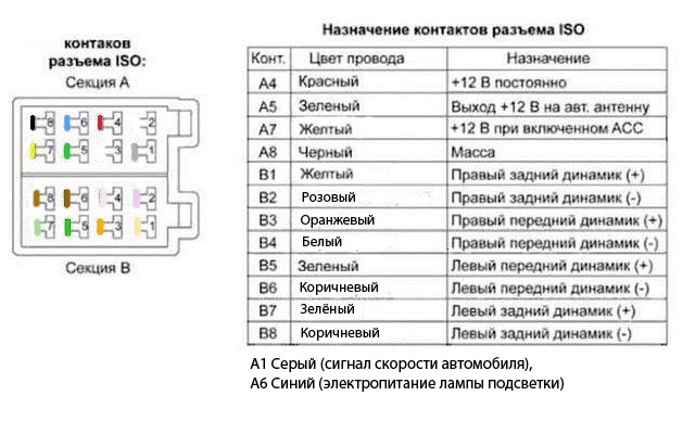 Код для рено автомагнитолы