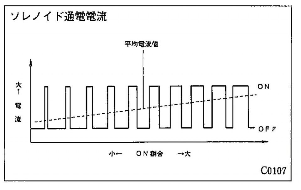 плюшками балуемся. — Toyota Soarer (2G), 4 л, 1986 года электроника