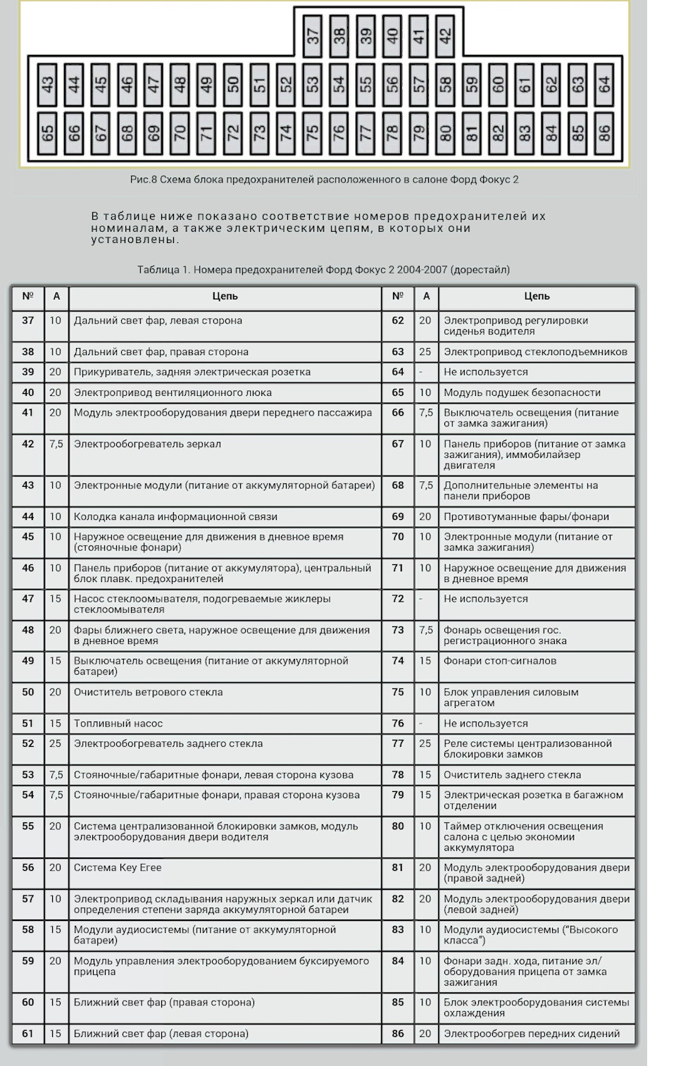 Предохранители на форд фокус 2 2007 года схема