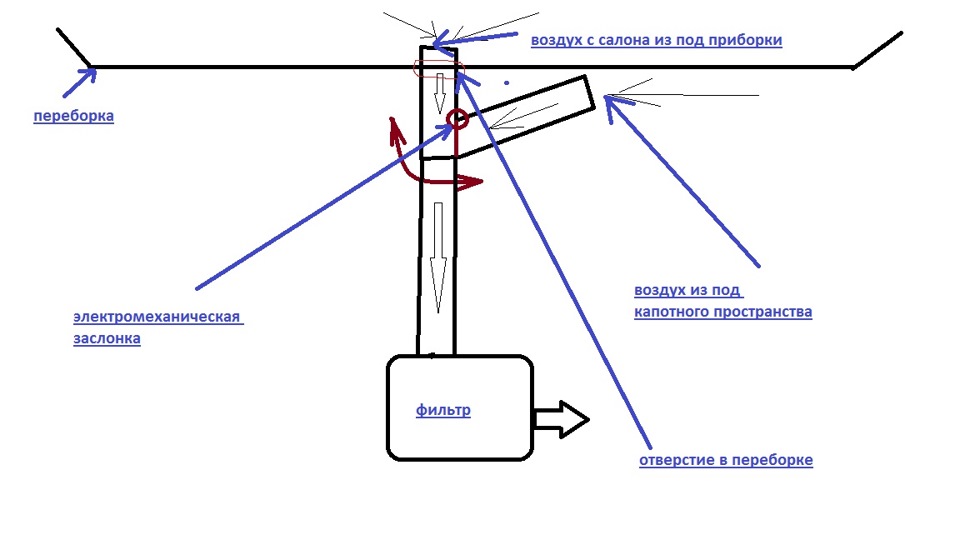 проблема шноркеля решина! — Lada 4x4 3D, 1,7 л, 2013 года | другое | DRIVE2