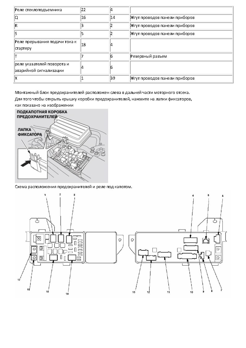Схема предохранителей хонда одиссей