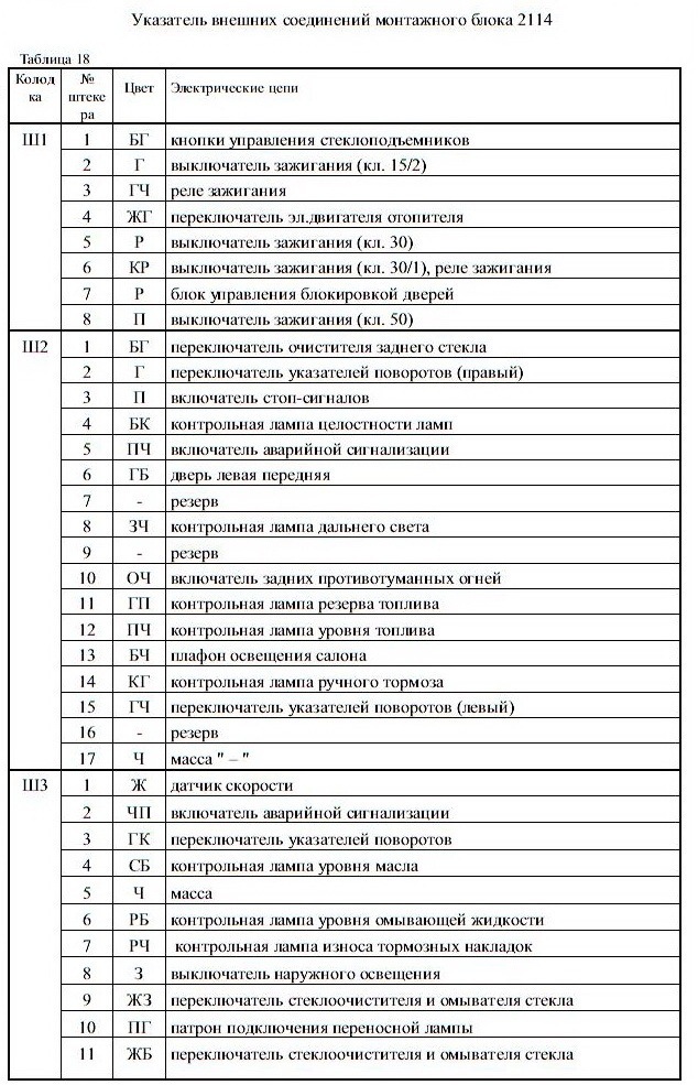 Схема предохранителей лада 21099