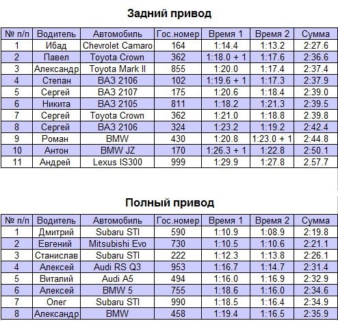 Тверь князево расписание автобусов