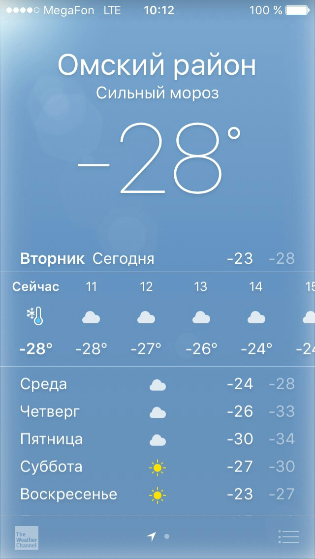 Погода до воскресенья. Погода на четверг. Погода на субботу. Погода на субботу в Москве. Погода на пятницу субботу воскресенье.