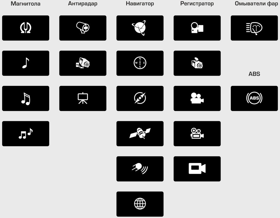 Маленькие значки на экране. Значки на Chevrolet Cruze обозначение значков на панели. Нестандартные значки на кнопках ВАЗ 2115. Пиктограммы для кнопок ВАЗ 2114.