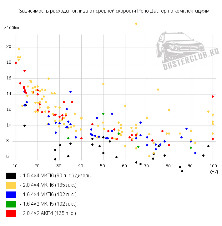 4a-fe расход топлива. Расход топлива на 100 километров. Газель некст дизель расход топлива на 100. 4 бензин. 6 механика.