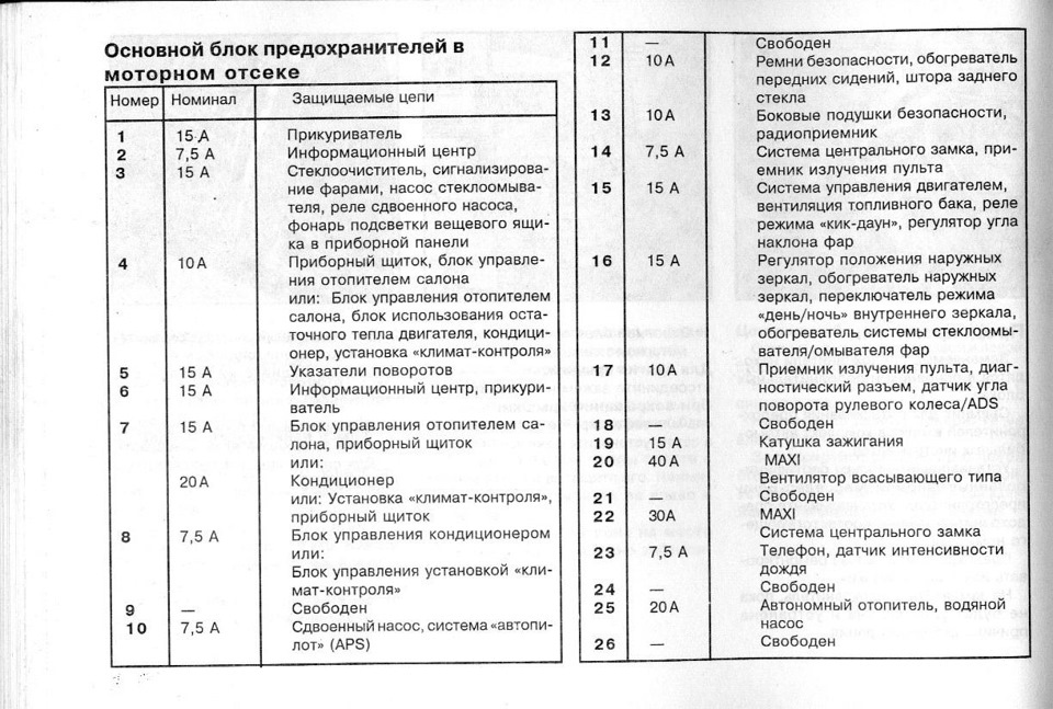 мерседес с230 блок предохранителей распиновка