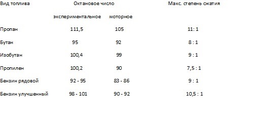 Лубрикатор для гбо автомобиля. Смотреть фото Лубрикатор для гбо автомобиля. Смотреть картинку Лубрикатор для гбо автомобиля. Картинка про Лубрикатор для гбо автомобиля. Фото Лубрикатор для гбо автомобиля