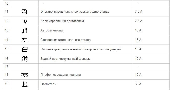 Предохранители лансер 9 схема с расшифровкой митсубиси