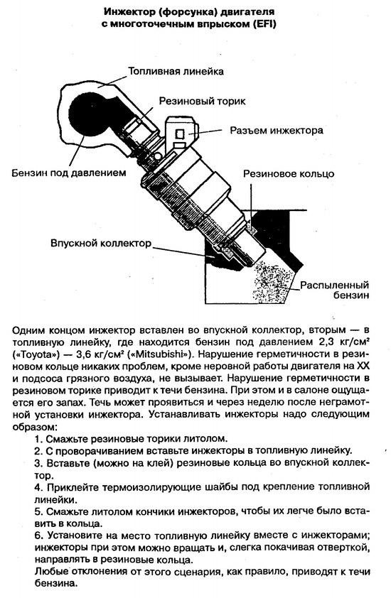 Схема работы топливной системы инжекторного двигателя. Форсунка инжекторного двигателя. Форсунки injector dynamics 1000cc subaru. Куда вставляется топливная форсунка. Форсунка топливная коммунреел.