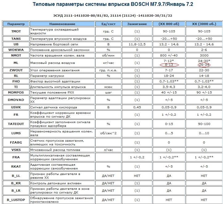 Советы по ремонту и обслуживанию ДМРВ на машинах Волжского автомобильного завода