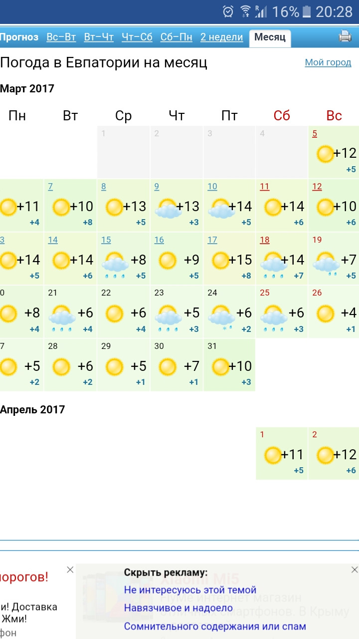 Погода в евпатории в апреле 2025 года