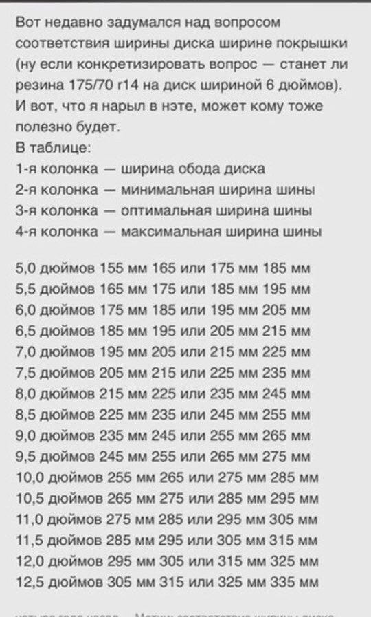 Ширина диска в дюймах. Ширина дисков в дюймах. Ширина шин 235 в дюймах. Ширина колеса 185 в дюймах. Ширина диска 225 в дюймах.