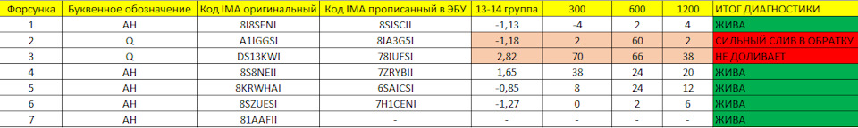 что такое ima код. 141baeds 960. что такое ima код фото. что такое ima код-141baeds 960. картинка что такое ima код. картинка 141baeds 960. Продолжение эпопеи с участием лосей в родео)Предыстория:В мае я ездил в VCM1, на сброс адаптации форсунок и ECM Reload: