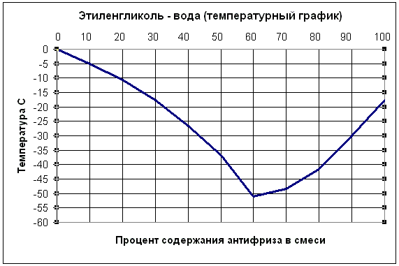 Слив антифриза m50