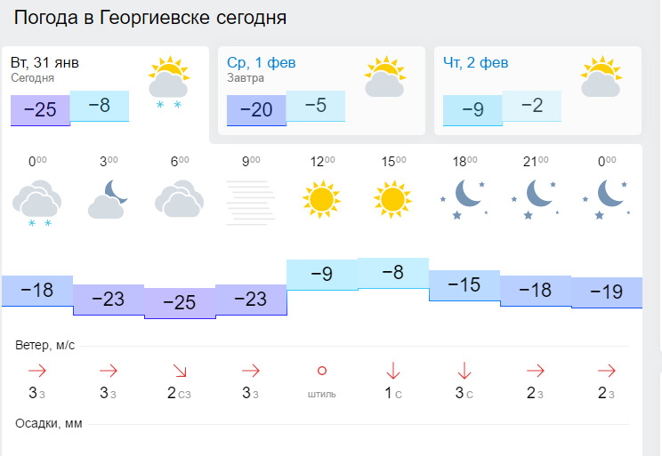 Погода в георгиевске ставропольского на 3 дня