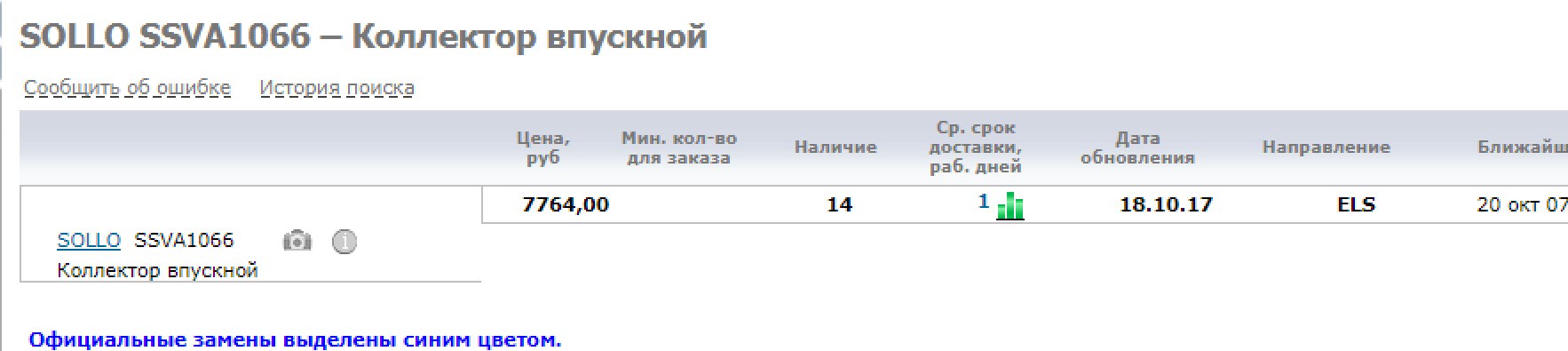 Найдите исторические ошибки. Sollo ssva1066 коллектор впускной. Sollo ssva1066. 8660001232 Motrio. Ssva1066-defekt.