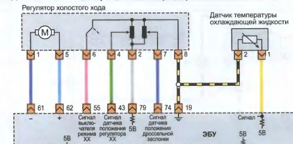 Распиновка рхх