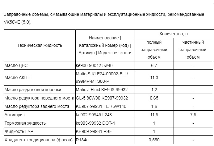 Регламент то инфинити qx56