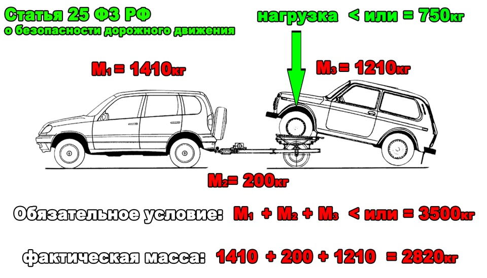 Жесткая сцепка для нивы 2121 чертеж